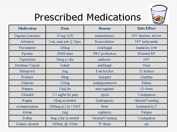 Prescribed Medications Medication Dose Reason Side Effect Digoxin (Lanoxin) . 25 mg QOD Antiarrthymic