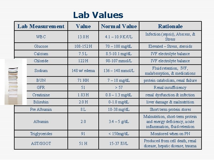 Lab Values Lab Measurement Value Normal Value Rationale WBC 13. 0 H 4. 1