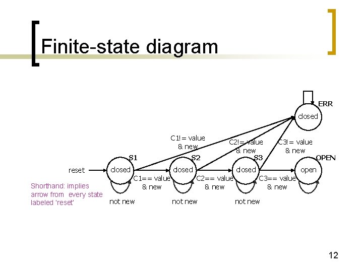 Finite-state diagram ERR closed C 1!= value & new S 1 reset closed C