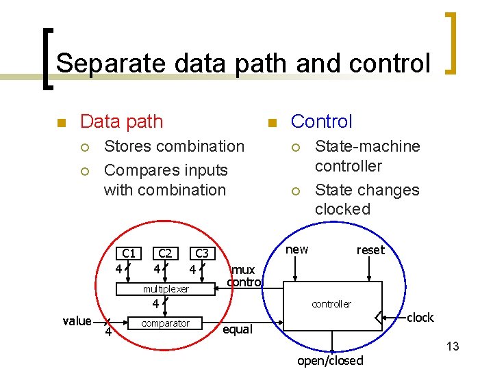 Separate data path and control n Data path ¡ ¡ n Stores combination Compares