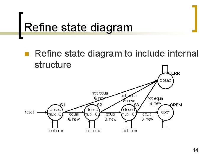 Refine state diagram n Refine state diagram to include internal structure ERR closed not