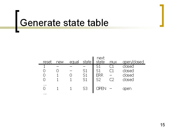 Generate state table reset 1 0 0 0. . . new – 0 1