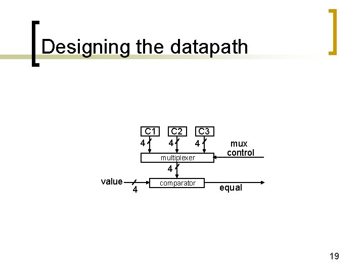 Designing the datapath C 1 4 C 2 4 C 3 4 multiplexer mux