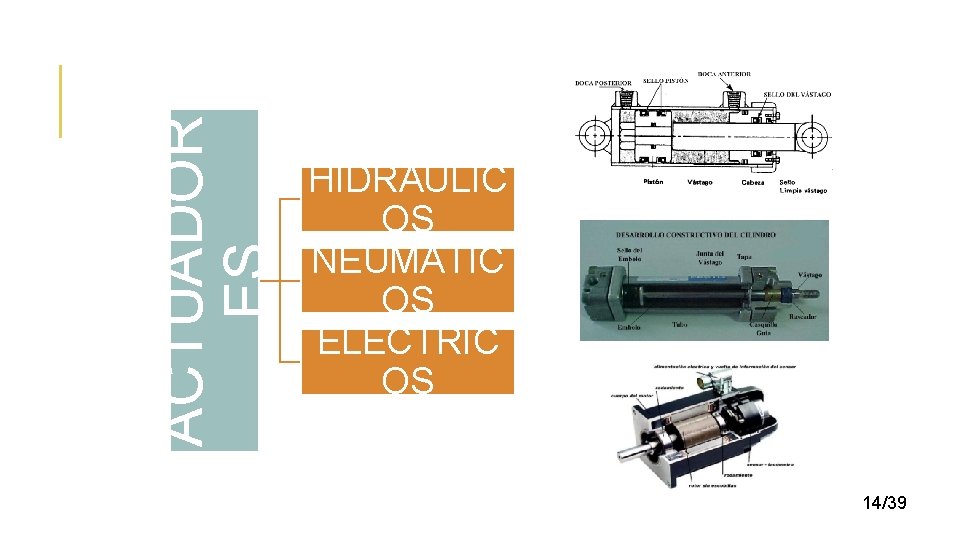 ACTUADOR ES HIDRÁULIC OS NEUMÁTIC OS ELÉCTRIC OS 14/39 