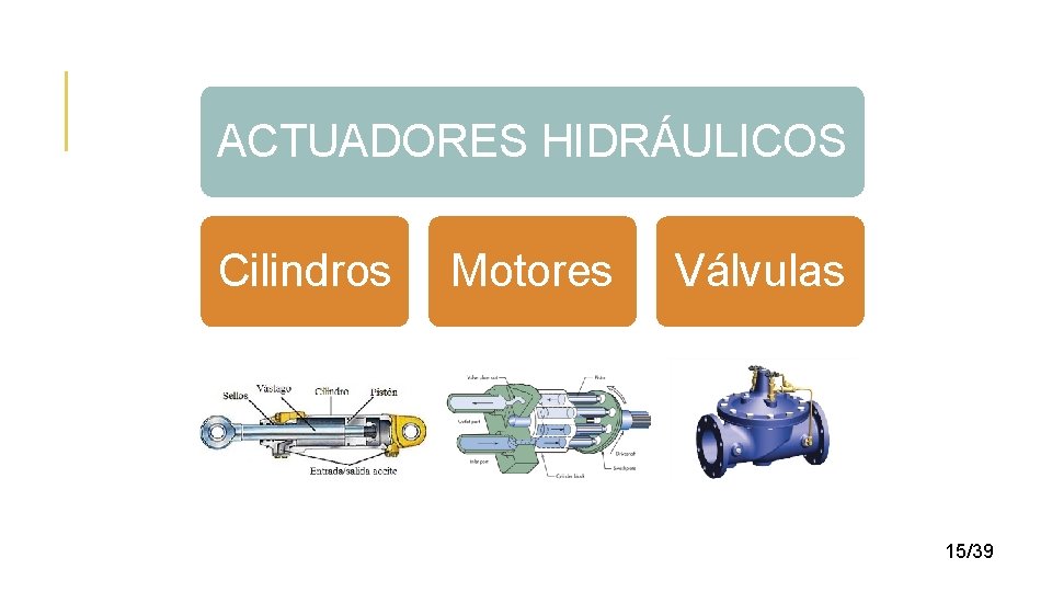 ACTUADORES HIDRÁULICOS Cilindros Motores Válvulas 15/39 