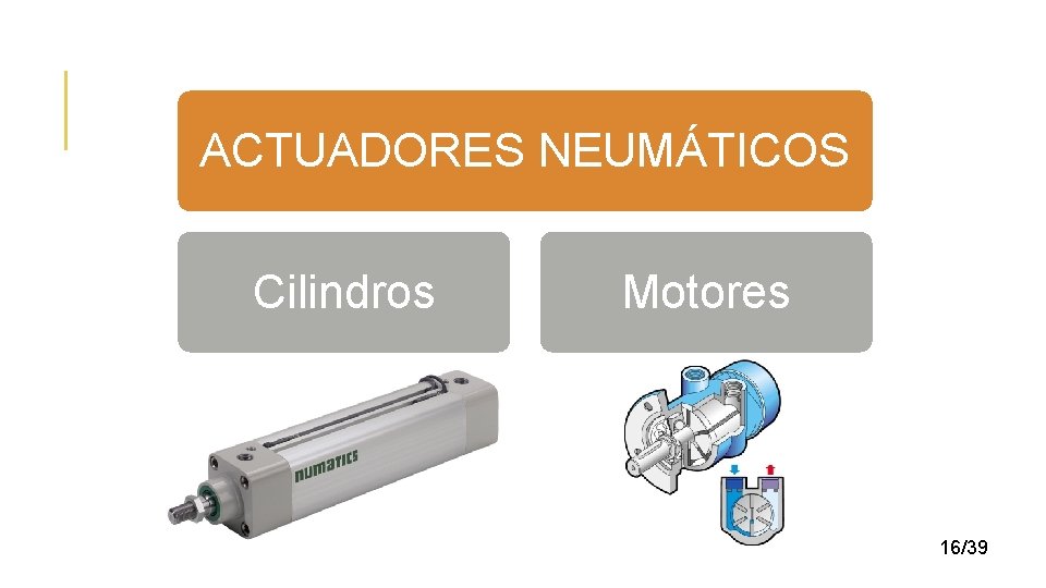 ACTUADORES NEUMÁTICOS Cilindros Motores 16/39 