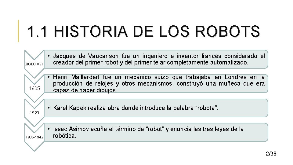 1. 1 HISTORIA DE LOS ROBOTS SIGLO XVII 1805 1920 1936 -1942 • Jacques