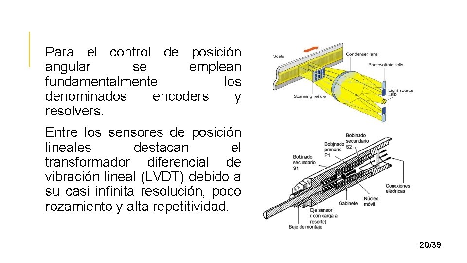 Para el control de posición angular se emplean fundamentalmente los denominados encoders y resolvers.