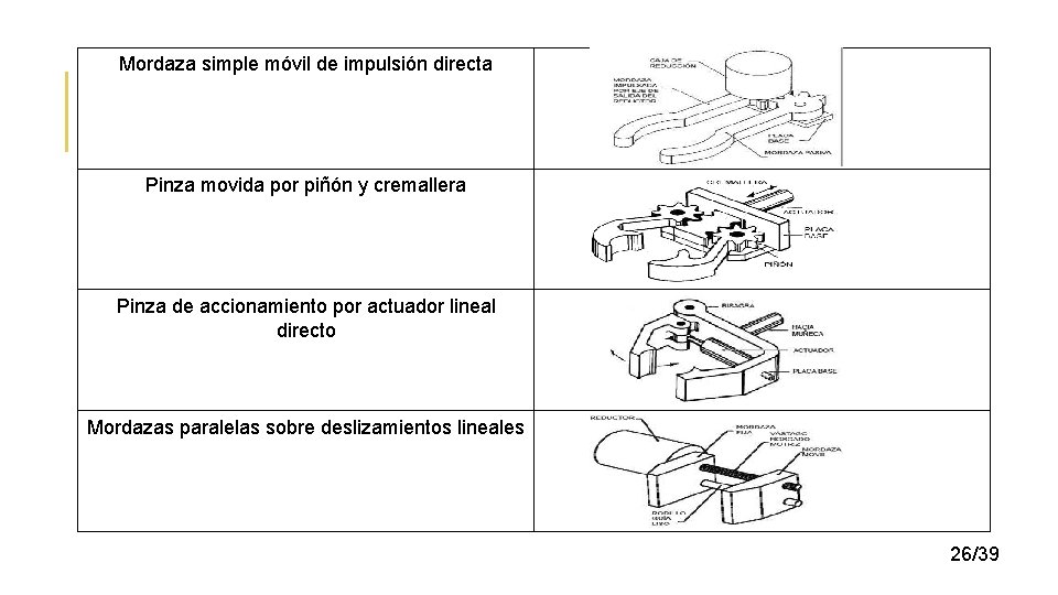 Mordaza simple móvil de impulsión directa Pinza movida por piñón y cremallera Pinza de