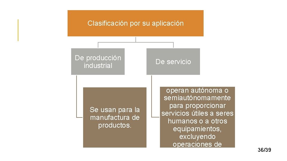 Clasificación por su aplicación De producción industrial Se usan para la manufactura de productos.