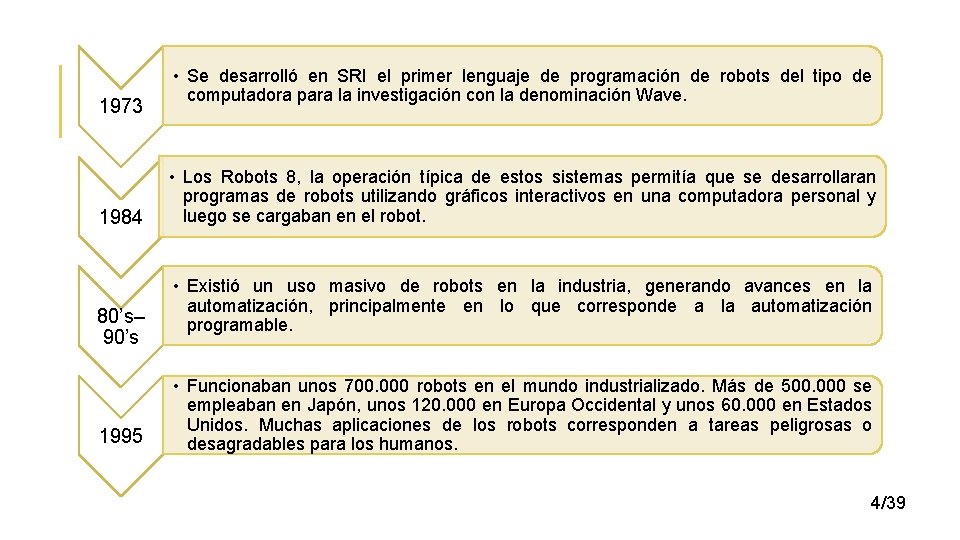 1973 1984 80’s– 90’s 1995 • Se desarrolló en SRI el primer lenguaje de