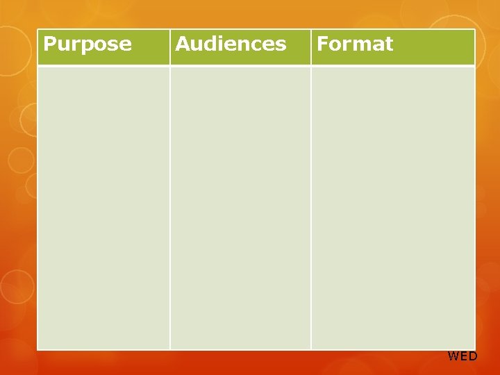 Purpose Audiences Format WED 
