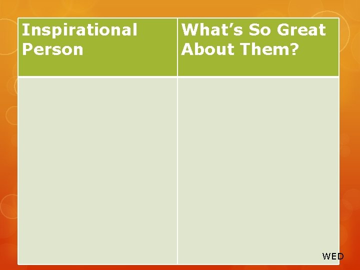 Inspirational Person What’s So Great About Them? WED 