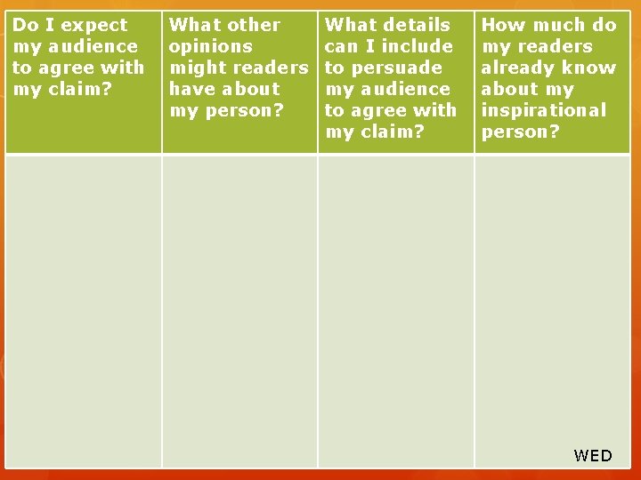 Do I expect my audience to agree with my claim? What other opinions might