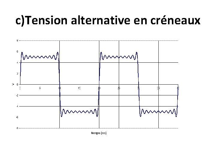 c)Tension alternative en créneaux 