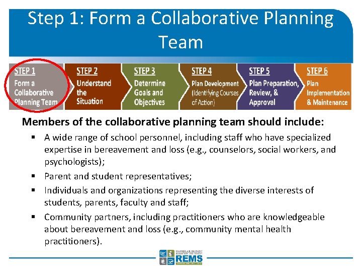 Step 1: Form a Collaborative Planning Team Members of the collaborative planning team should