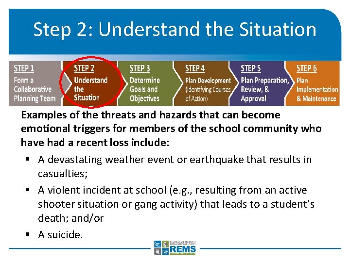 Step 2: Understand the Situation Examples of the threats and hazards that can become