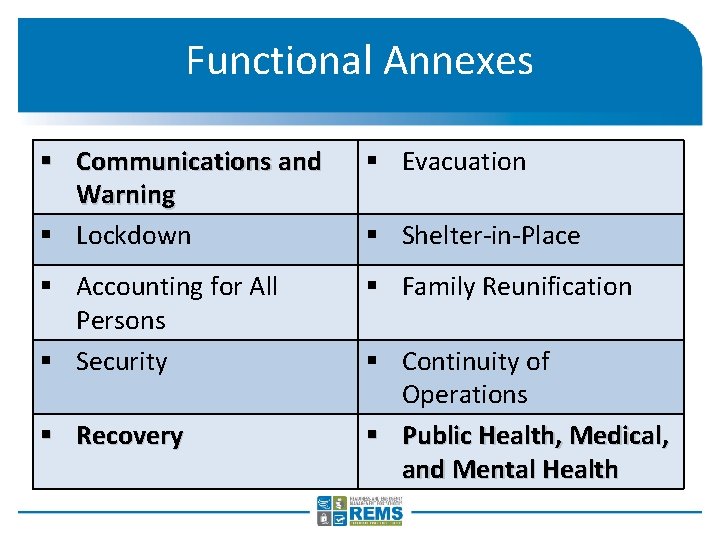 Functional Annexes § Communications and Warning § Lockdown § Evacuation § Accounting for All