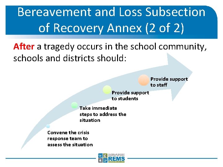 Bereavement and Loss Subsection of Recovery Annex (2 of 2) After a tragedy occurs