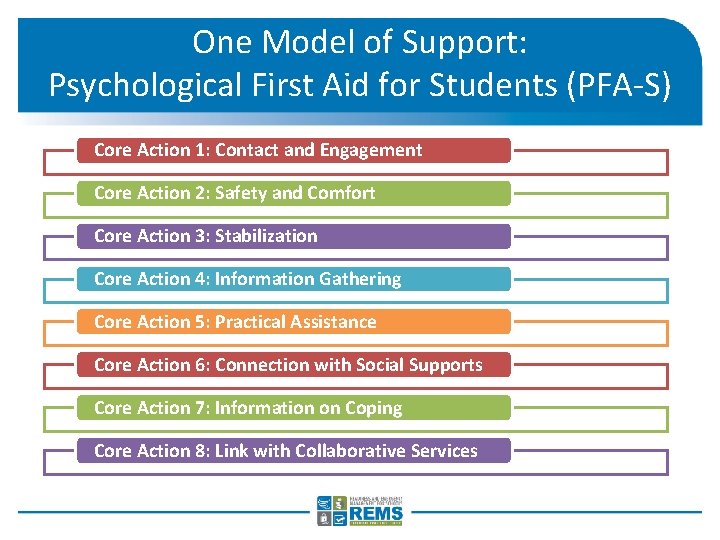 One Model of Support: Psychological First Aid for Students (PFA-S) Core Action 1: Contact