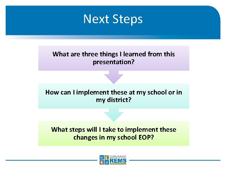 Next Steps What are three things I learned from this presentation? How can I