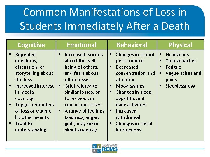 Common Manifestations of Loss in Students Immediately After a Death Cognitive Emotional § Repeated