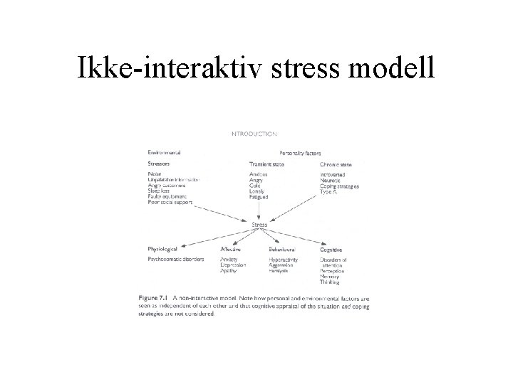 Ikke-interaktiv stress modell 