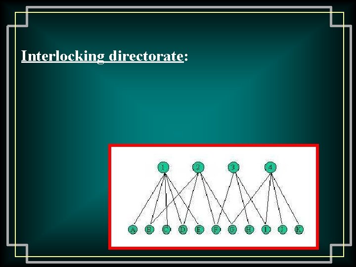 Interlocking directorate: 