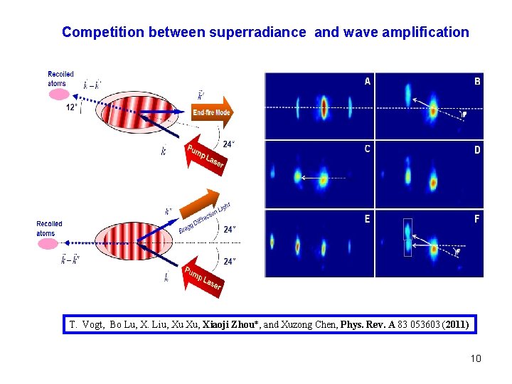Competition between superradiance and wave amplification T. Vogt, Bo Lu, X. Liu, Xu Xu,