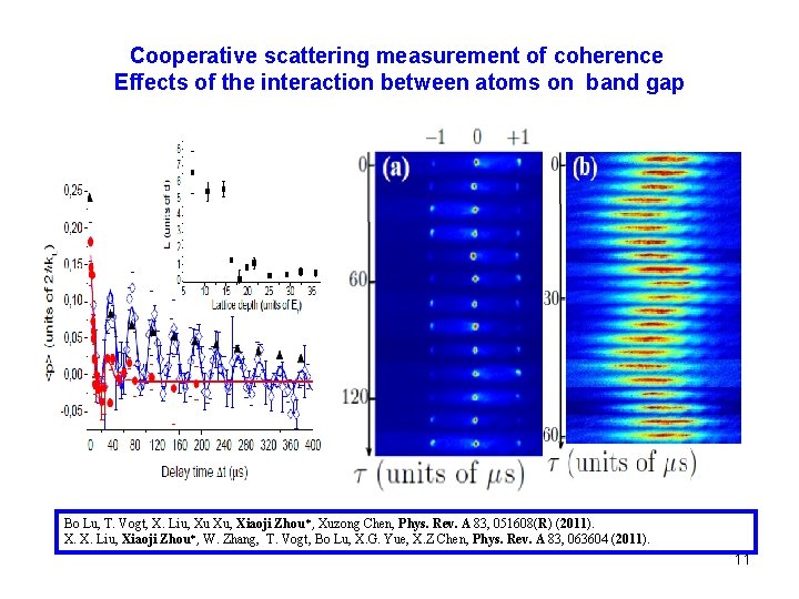 Cooperative scattering measurement of coherence Effects of the interaction between atoms on band gap