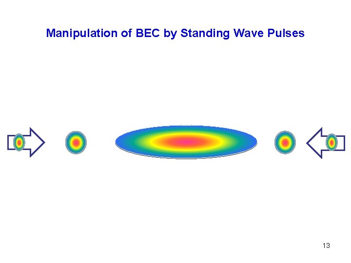 Manipulation of BEC by Standing Wave Pulses 13 