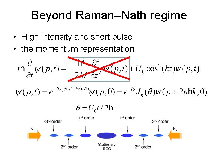 Beyond Raman–Nath regime • High intensity and short pulse • the momentum representation 