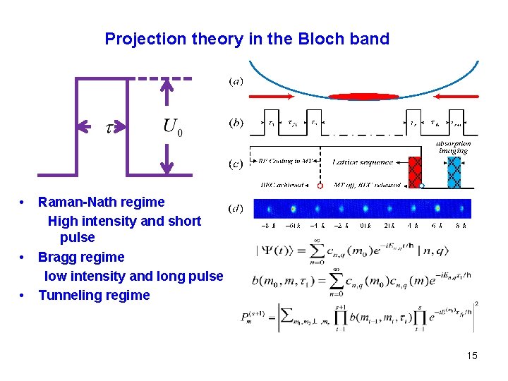 Projection theory in the Bloch band • • • Raman-Nath regime High intensity and