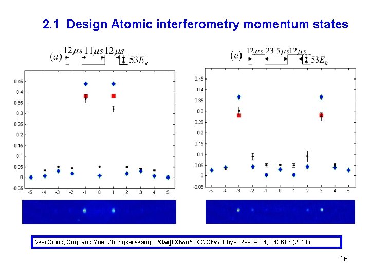 2. 1 Design Atomic interferometry momentum states Wei Xiong, Xuguang Yue, Zhongkai Wang, ,