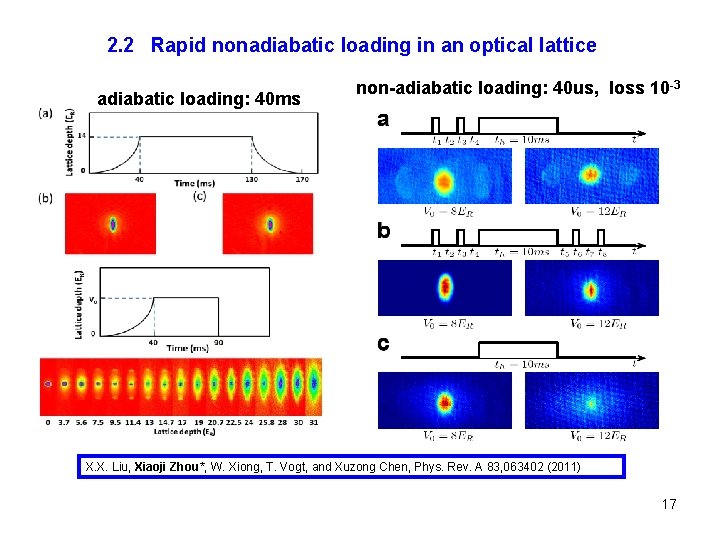 2. 2 Rapid nonadiabatic loading in an optical lattice adiabatic loading: 40 ms non-adiabatic