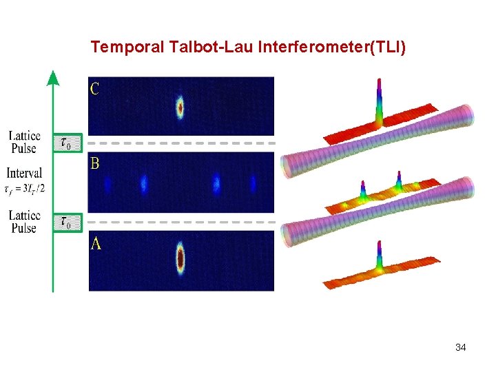 Temporal Talbot-Lau Interferometer(TLI) 34 