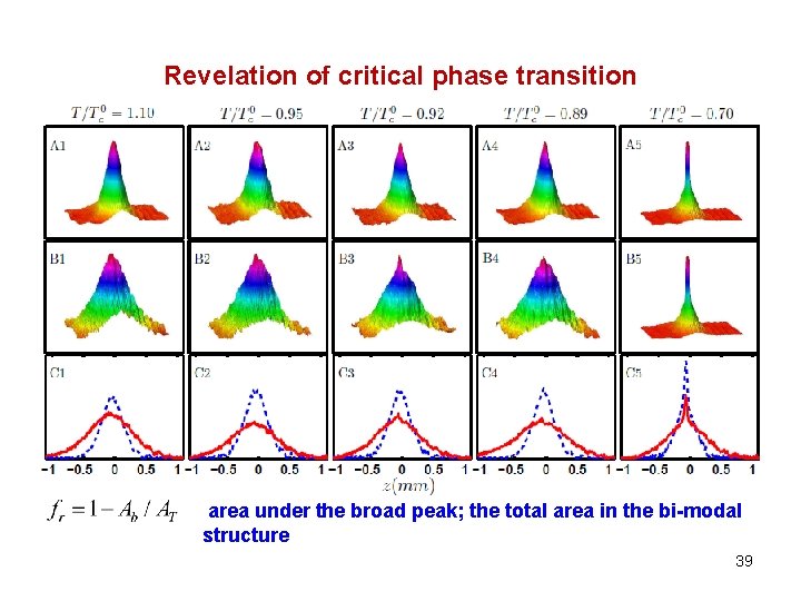 Revelation of critical phase transition area under the broad peak; the total area in