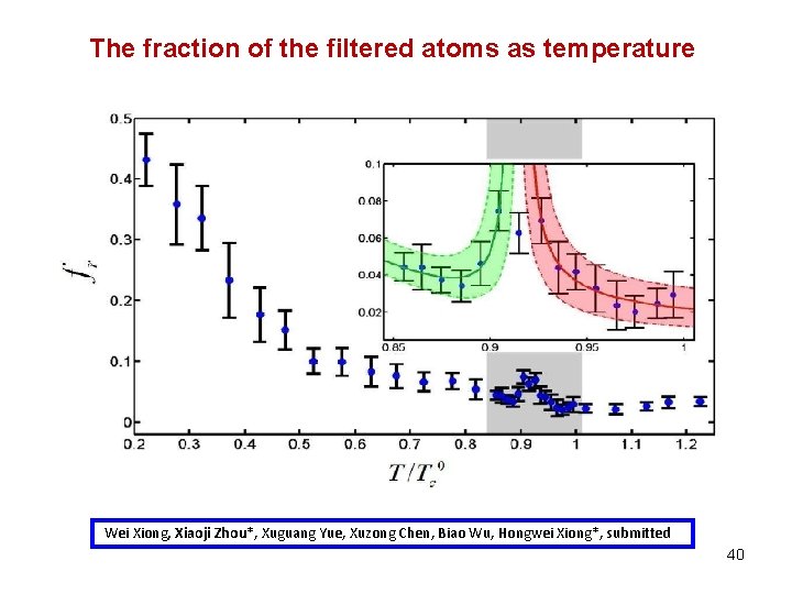 The fraction of the filtered atoms as temperature Wei Xiong, Xiaoji Zhou*, Xuguang Yue,