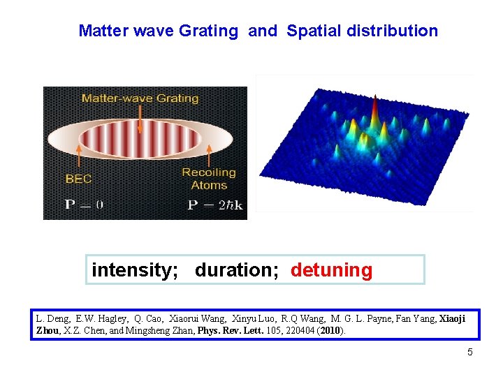 Matter wave Grating and Spatial distribution intensity; duration; detuning L. Deng, E. W. Hagley,