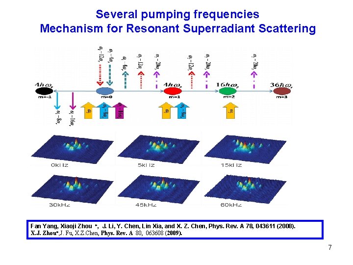 Several pumping frequencies Mechanism for Resonant Superradiant Scattering Fan Yang, Xiaoji Zhou *, J.