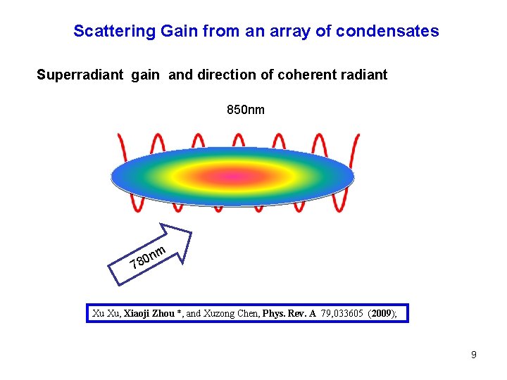 Scattering Gain from an array of condensates Superradiant gain and direction of coherent radiant