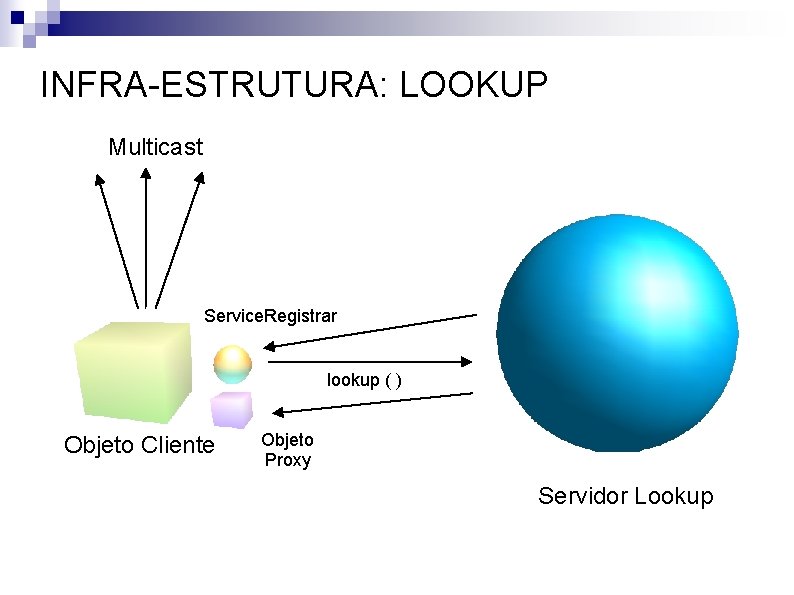 INFRA-ESTRUTURA: LOOKUP Multicast Service. Registrar lookup ( ) Objeto Cliente Objeto Proxy Servidor Lookup