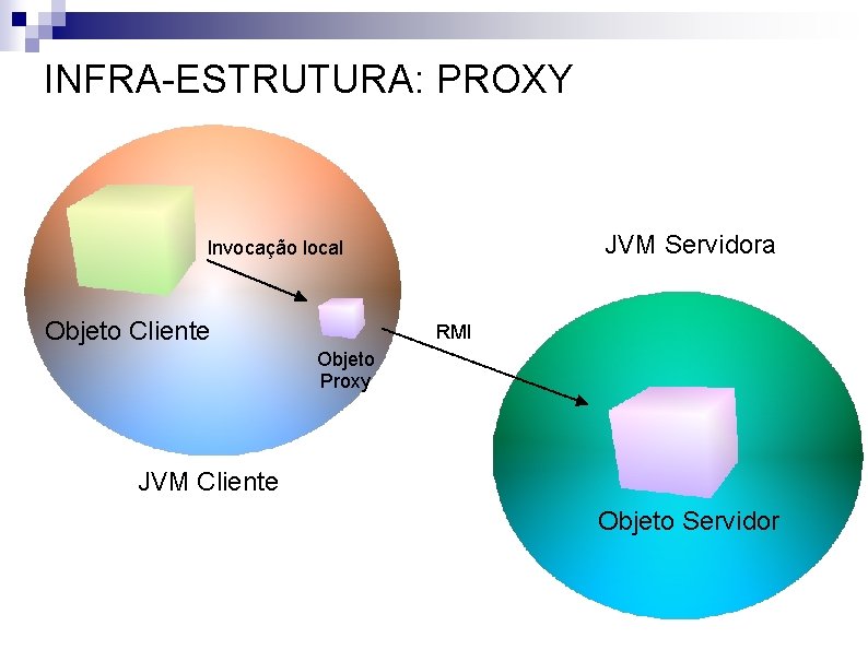 INFRA-ESTRUTURA: PROXY JVM Servidora Invocação local Objeto Cliente RMI Objeto Proxy JVM Cliente Objeto