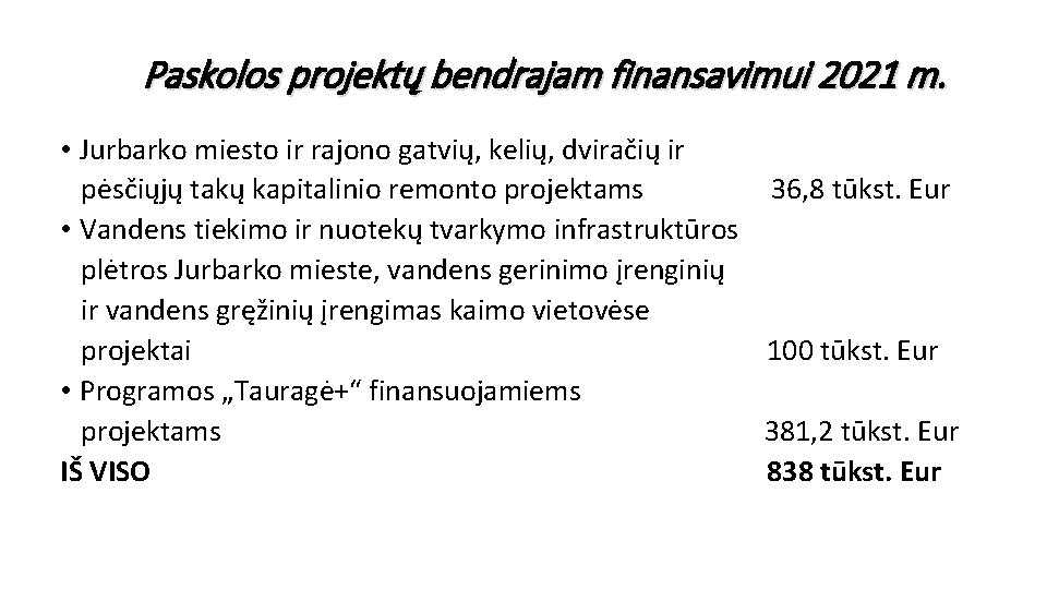 Paskolos projektų bendrajam finansavimui 2021 m. • Jurbarko miesto ir rajono gatvių, kelių, dviračių