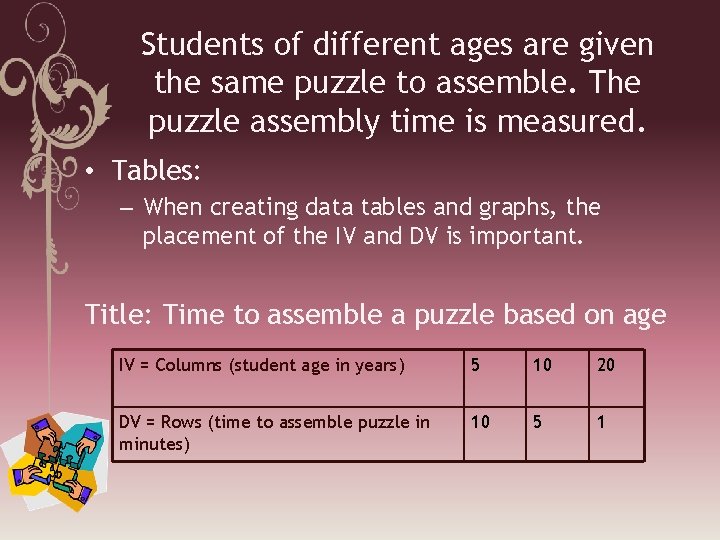 Students of different ages are given the same puzzle to assemble. The puzzle assembly