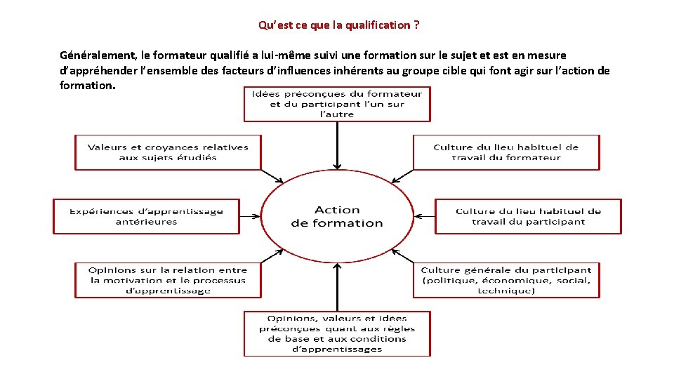 Qu’est ce que la qualification ? Généralement, le formateur qualifié a lui-même suivi une
