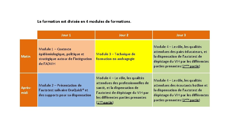 La formation est divisée en 4 modules de formations. Jour 1 Matin Aprèsmidi Jour