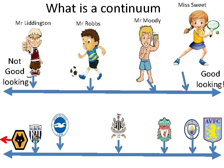 What is a continuum Mr Liddington Not Good looking Mr Robbs Miss Sweet Mr