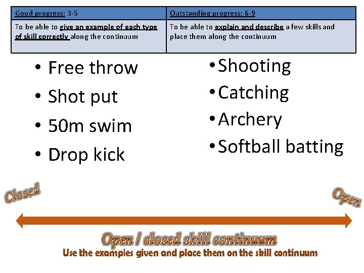 Good progress: 3 -5 Outstanding progress: 6 -9 To be able to give an