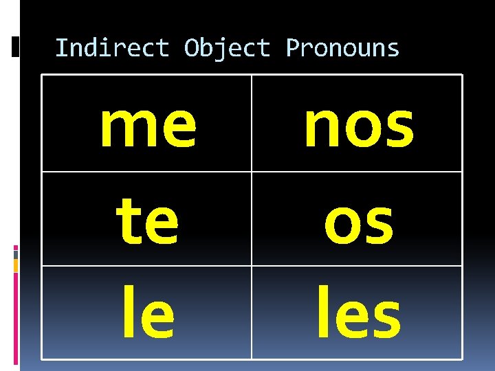 Indirect Object Pronouns me te le nos os les 